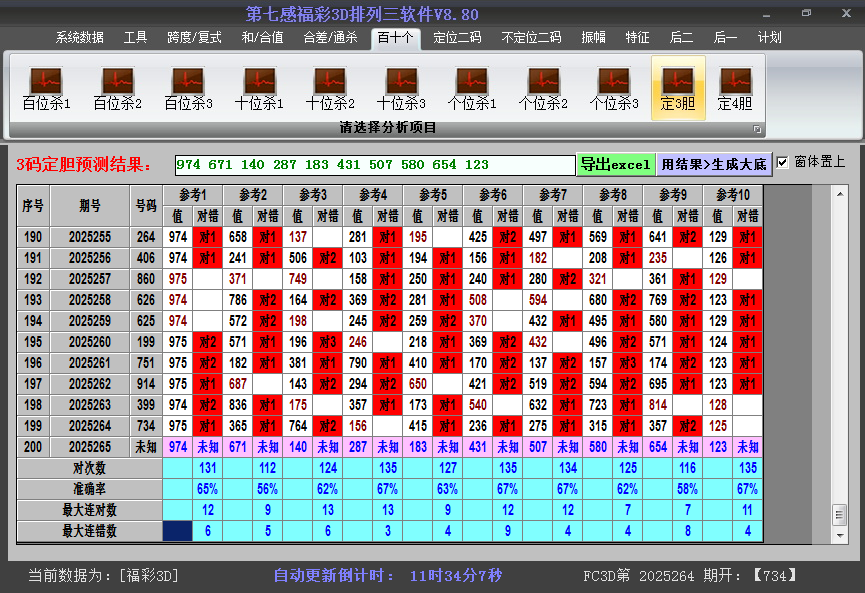 今日3D胆码截图2025265