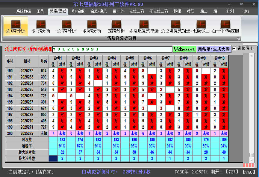 福彩3d软件杀跨度截图2025272