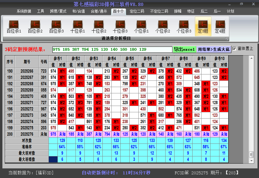 今日3D胆码截图2025276