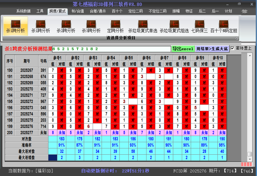 福彩3d软件杀跨度截图2025277