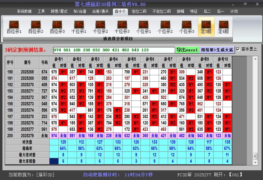 今日3D胆码截图2025278