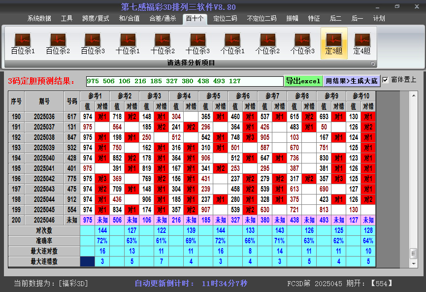 今日3D胆码截图2025046
