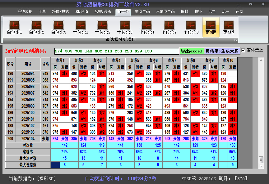 今日3D胆码截图2025104