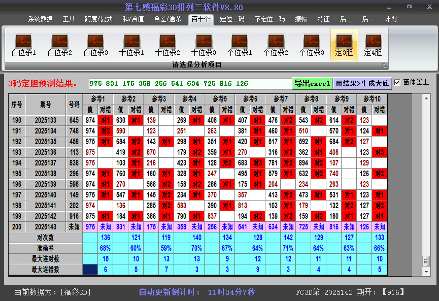 今日3D胆码截图2025143